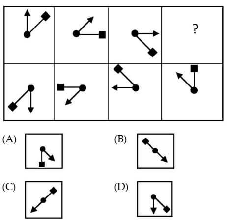 RSSB Patwari Exam 2025 Ist Shift (Answer Key)
