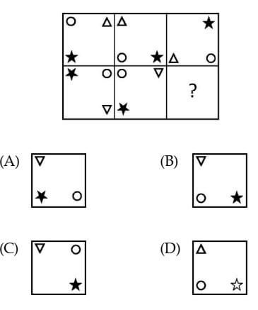 RSSB Patwari Exam 2025 Ist Shift (Answer Key)