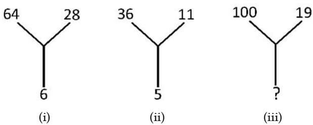 RSSB Patwari Exam 2025 Ist Shift (Answer Key)