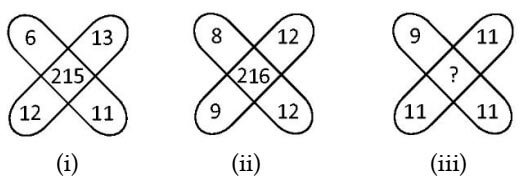 RSSB Patwari Exam 2025 Ist Shift (Answer Key)