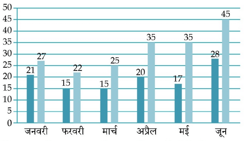 RSSB 4th Grade Exam 19 Sep 2025 (I) Answer Key