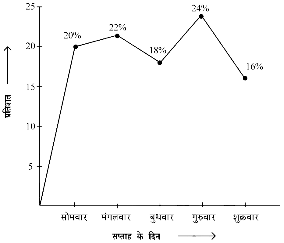 RSSB 4th Grade Exam 20 Sep 2025 (I) Answer Key