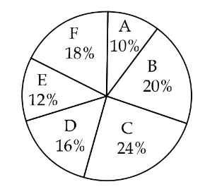 RSSB 4th Grade Exam 21 Sep 2025 (I) Answer Key