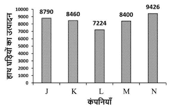 RSSB 4th Grade Exam 21 Sep 2025 (II) Answer Key