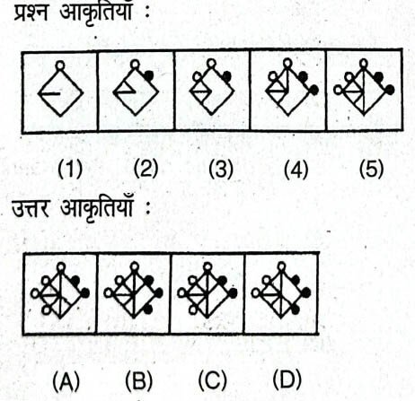 UK D.El.Ed. Entrance Exam 2025 (Answer Key)