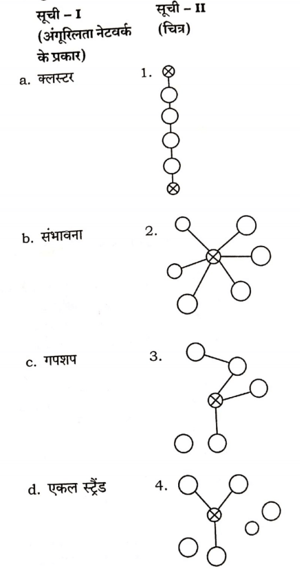 UKSSSC ADO Exam 16 Nov 2025 