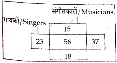 UP Police SI Exam 14 March 2026 (I) 