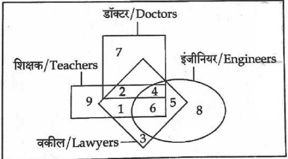 UP Police SI Exam 14 March 2026 (I) 