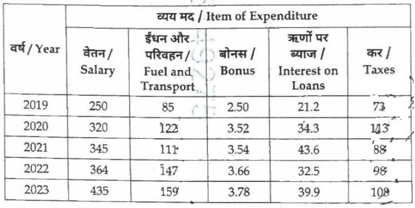 UP Police SI Exam 14 March 2026 (I)