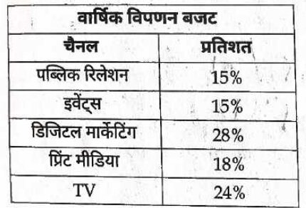 UP Police SI Exam 14 March 2026 (I)
