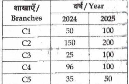 UP Police SI Exam 14 March 2026 (I)