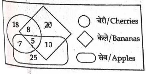 UP Police SI Exam 14 March 2026 (I)