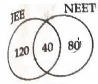 UP Police SI Exam 14 March 2026 (I)