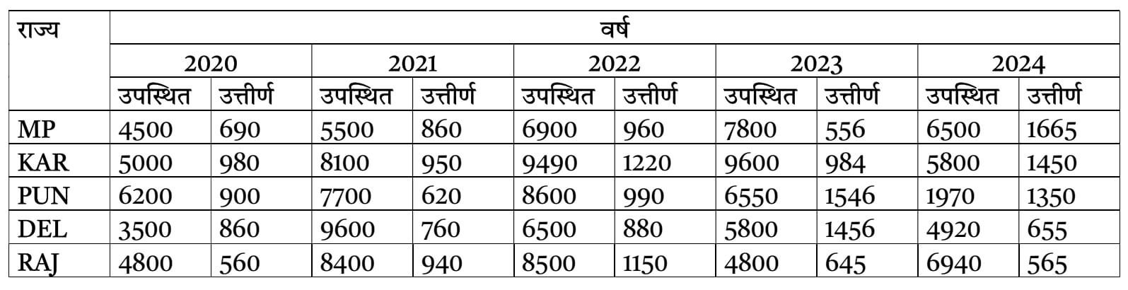 UP Police SI Exam 14 March 2026 (I) 