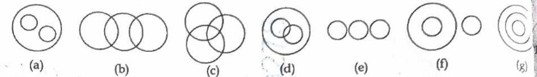 UP Police SI Exam 14 March 2026 (I)