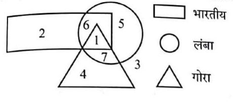 UP Police SI Exam 14 March 2026 (II)