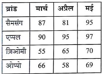 UP Police SI Exam 14 March 2026 (II)