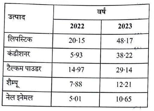 UP Police SI Exam 14 March 2026 (II)