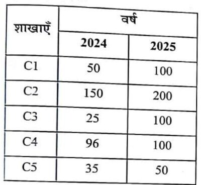 UP Police SI Exam 14 March 2026 (II)