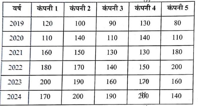 UP Police SI Exam 14 March 2026 (II)