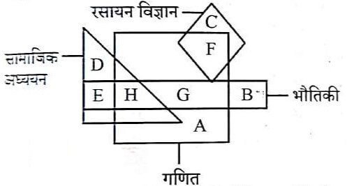 UP Police SI Exam 14 March 2026 (II)