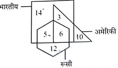 UP Police SI Exam 14 March 2026 (II)