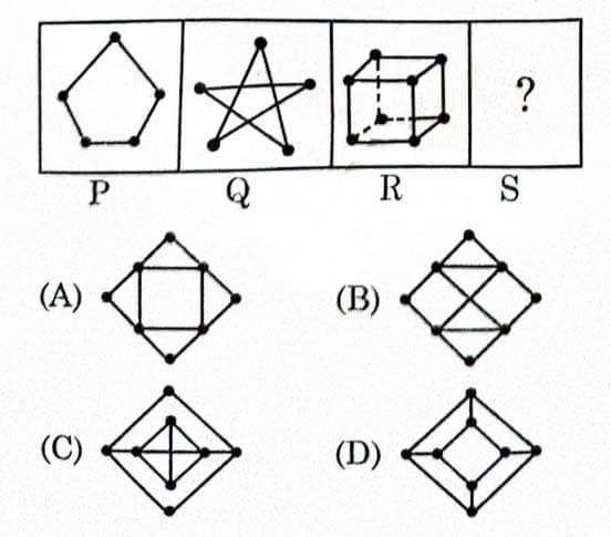 UKSSSC Graduation Level Re-Exam 2026 (Answer Key)