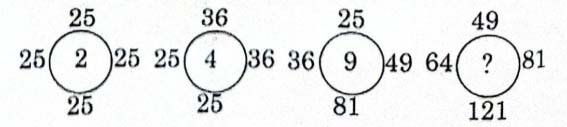 UKSSSC Graduation Level Re-Exam 2026 (Answer Key)