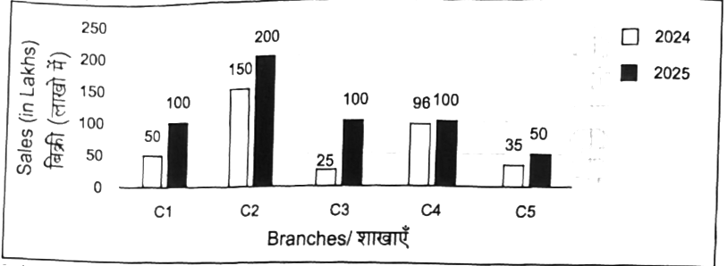UP Police Constable Exam 2026 (Answer Key)