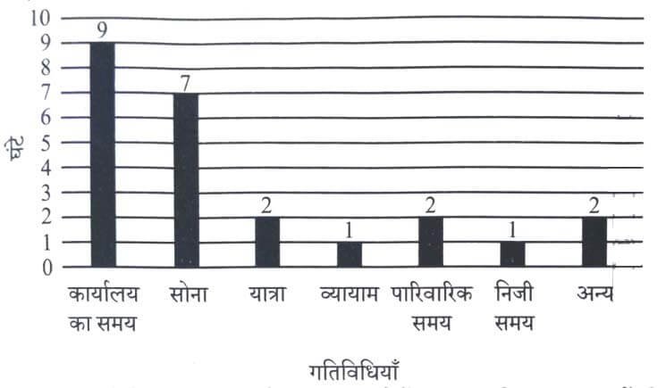 UP Police Constable Exam 2026 (Answer Key)
