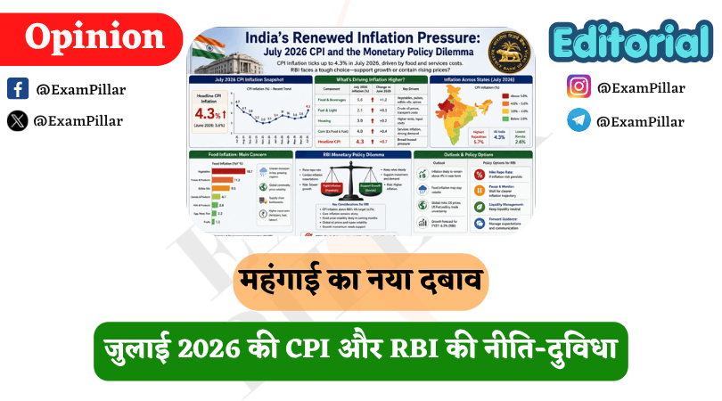 India’s Renewed Inflation Pressure July 2026 CPI and the Monetary Policy Dilemma