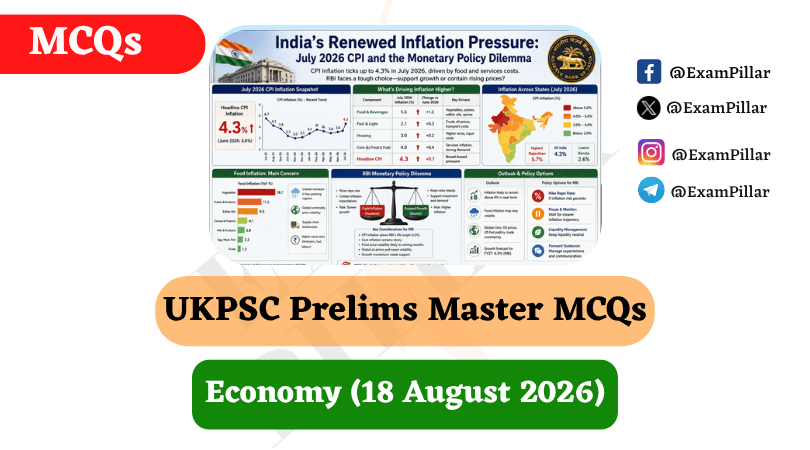 UKPSC Prelims Master MCQs – Economy (18 August 2026)