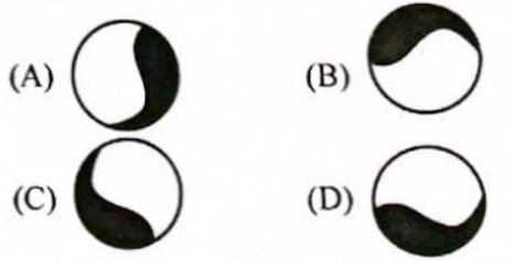 UKSSSC Junior Cameraman Exam 2026 (Answer Key)